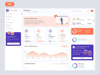 Top 10 Free HTML5 Admin Dashboard Templates 2021 | Iqonic Design