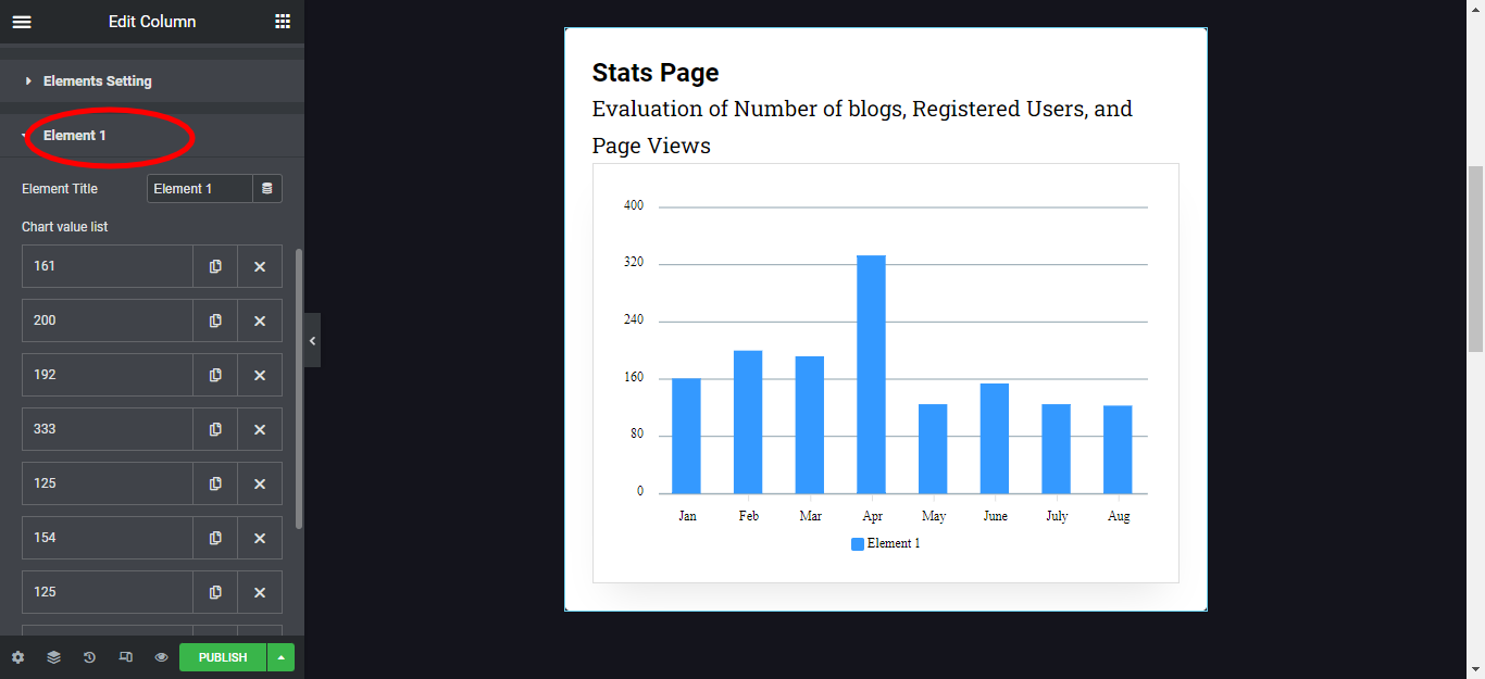 WordPress Stats Page | Graphina - WordPress Chart Plugin | Iqonic Design