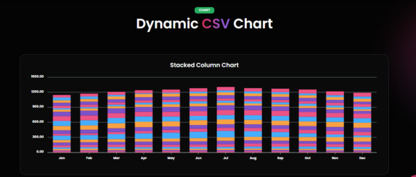 Decoding Dynamic Data: Understanding Elementor Dynamic Charts and Their ...