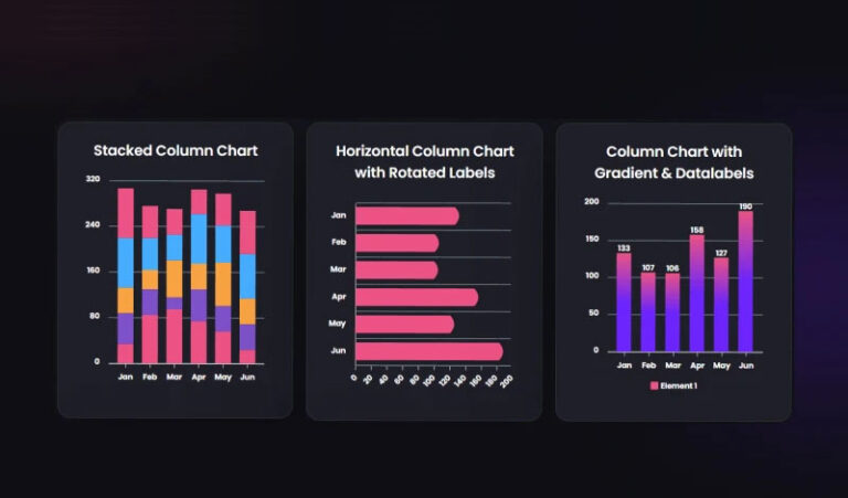 The Ultimate Chart and Graphs Solution For WordPress Elementor Themes
