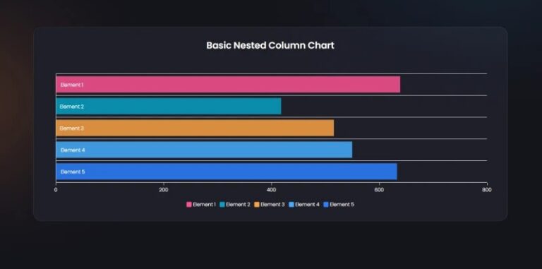 The Ultimate Chart and Graphs Solution For WordPress Elementor Themes