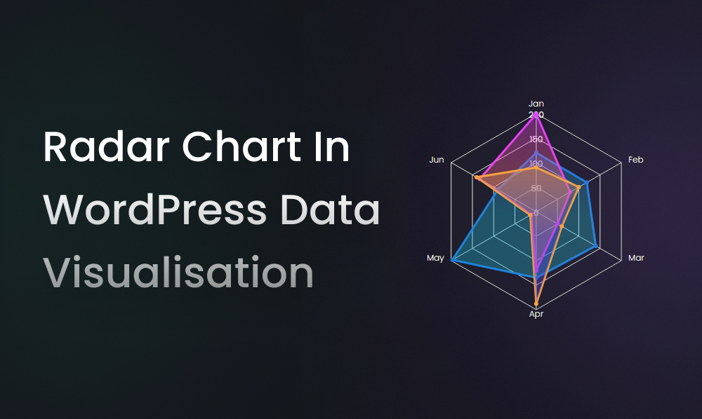 Radar Chart Or Spider Chart In WordPress Data Visualisation With Graphina | Iqonic Design