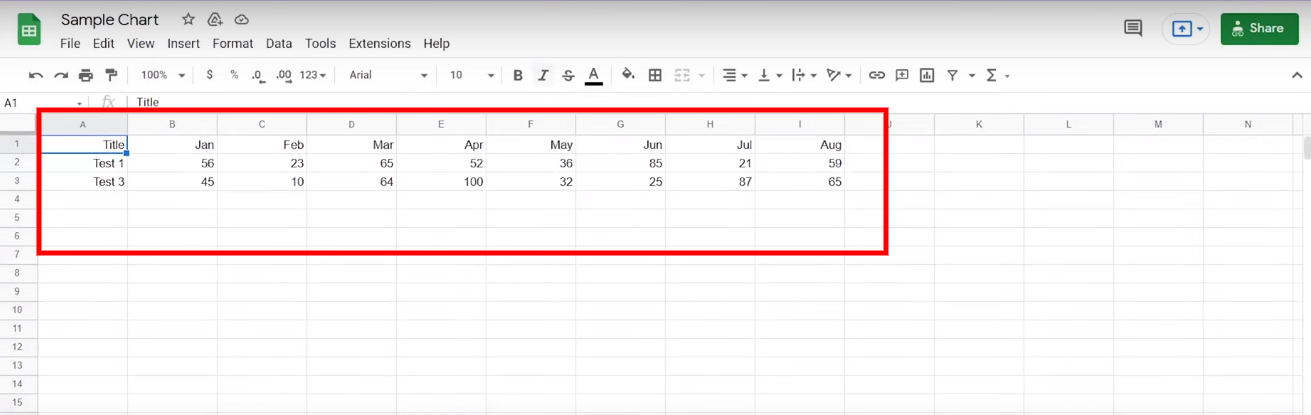 WordPress Chart from Google Sheet Data | WordPress Chart Plugin | Graphina | Iqonic Design