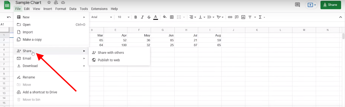 WordPress Chart from Google Sheet Data | WordPress Chart Plugin | Graphina | Iqonic Design