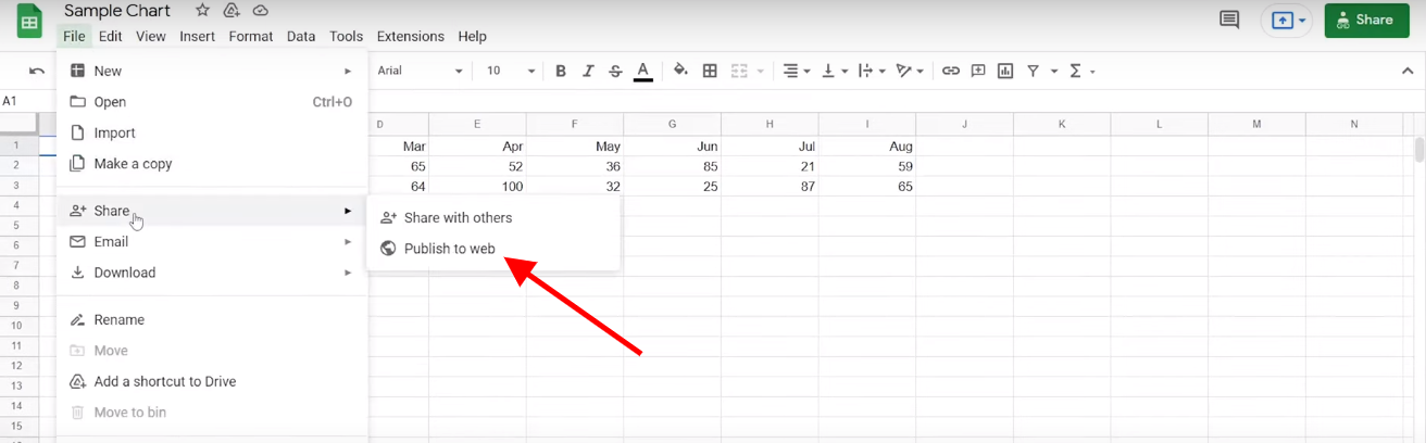 WordPress Chart from Google Sheet Data | WordPress Chart Plugin | Graphina | Iqonic Design