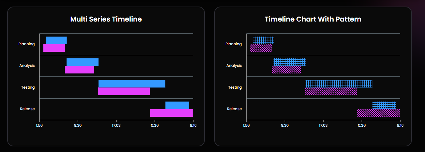 Timeline Chart- Graphina | Iqonic Design