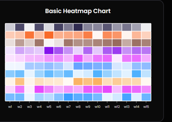 Heatmap Chart WordPress Data Visualization With Graphina | Iqonic Design